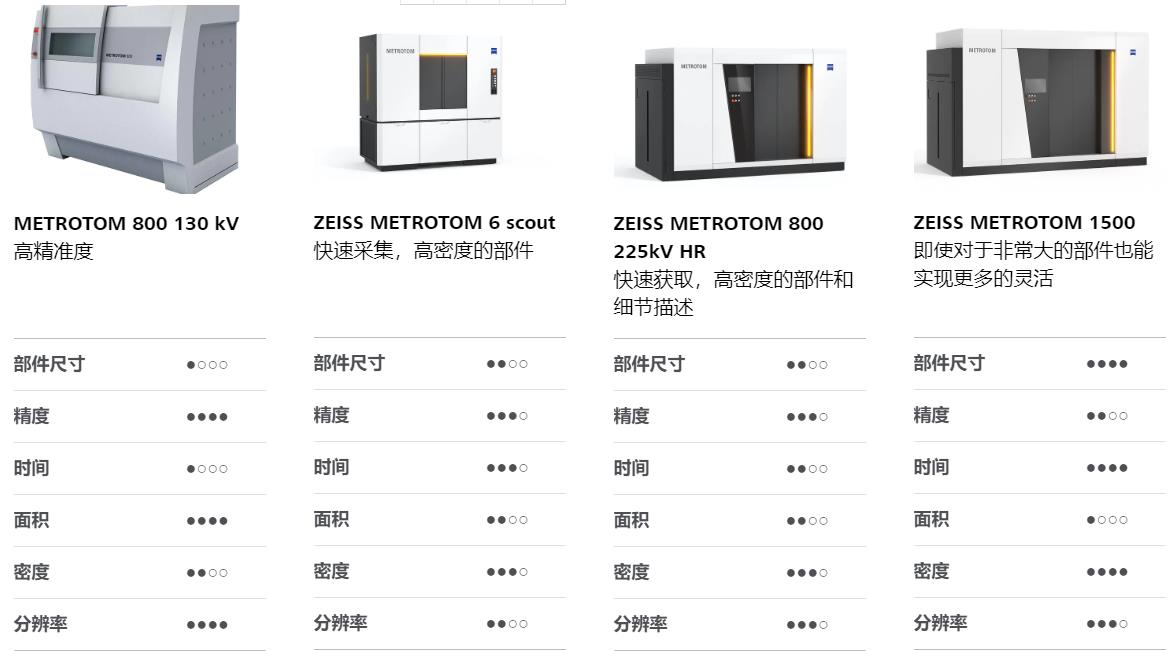 常州常州蔡司常州工业CT